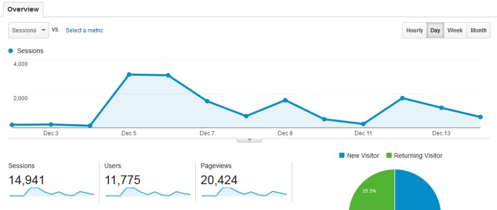 ConvertKit-increased-views