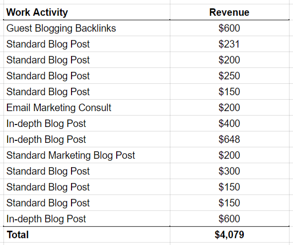 freelance-payment-plan